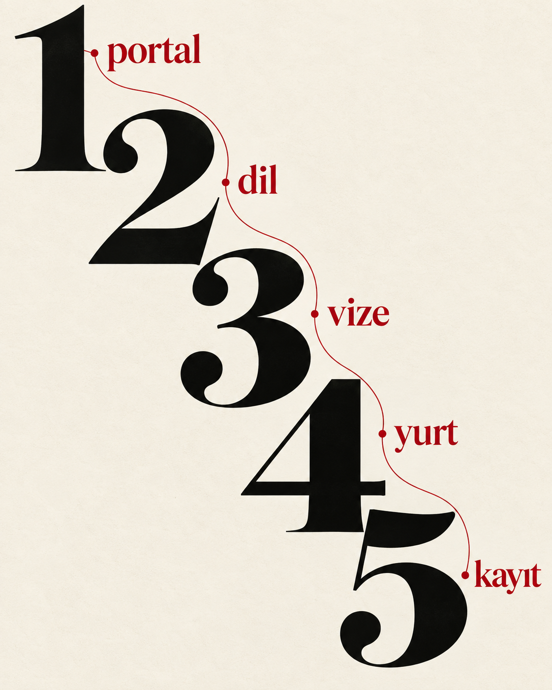 F5 V1